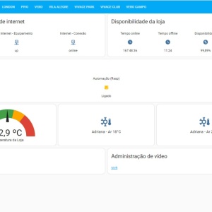 Painel IoT